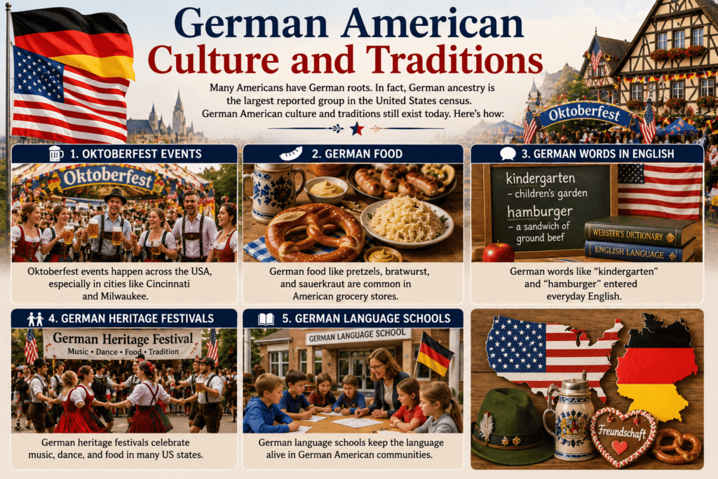 German American Culture and Traditions